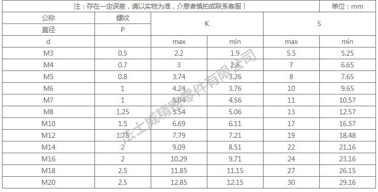DIN933全牙不銹鋼外六角是不銹鋼緊固件系列中常用的一種，和螺母相配合，使用在對(duì)產(chǎn)品有較高的防腐要求和表面光潔度要求較高的地方,不銹鋼外六角螺絲一般有全牙和半牙兩種 ，而半牙的產(chǎn)品則分為粗桿半牙和細(xì)桿半牙。生產(chǎn)不銹鋼外六角螺絲材料常用的有SUS304和SUS316兩種。流通的不銹鋼外六角螺絲大部分均為全牙。尺寸規(guī)格2