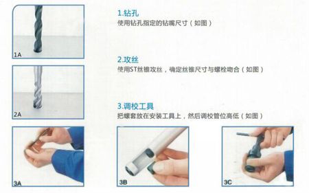 螺紋護(hù)套的用途、安裝圖、以及注意事項(xiàng)
