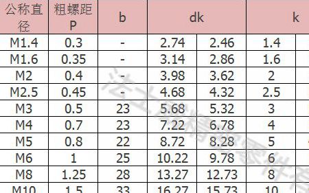 內(nèi)六角螺絲規(guī)格尺寸表查詢(xún)-法士威