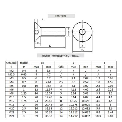 沉頭內六角規(guī)格尺寸