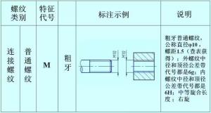 螺紋的正確標(biāo)注，別再弄錯(cuò)了！
